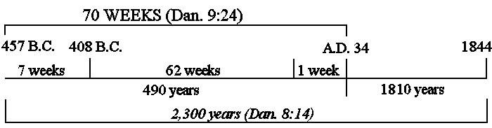 2,300 day chart