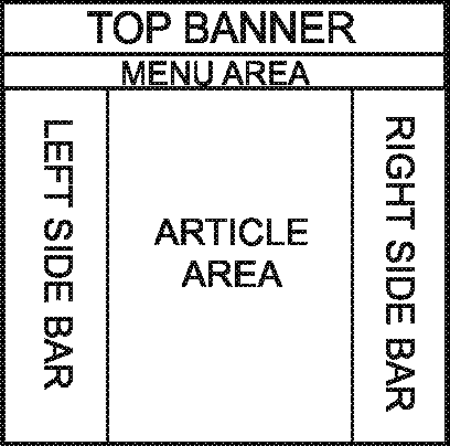 SSNet Layout